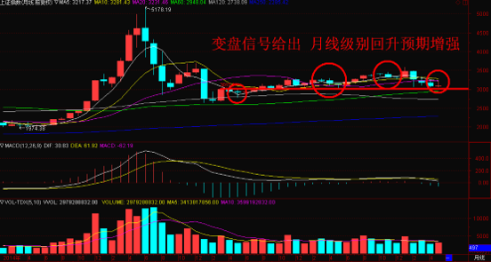张翠霞:普涨行情凸显做多情绪回升