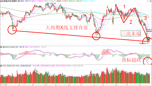 张翠霞:成长股反弹行情预期不变
