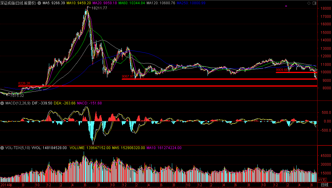 张翠霞:局部风险还未释放完毕