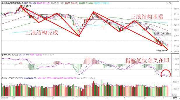 张翠霞:把握左侧交易机会逢低布局