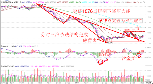 张翠霞:把握左侧交易机会逢低布局