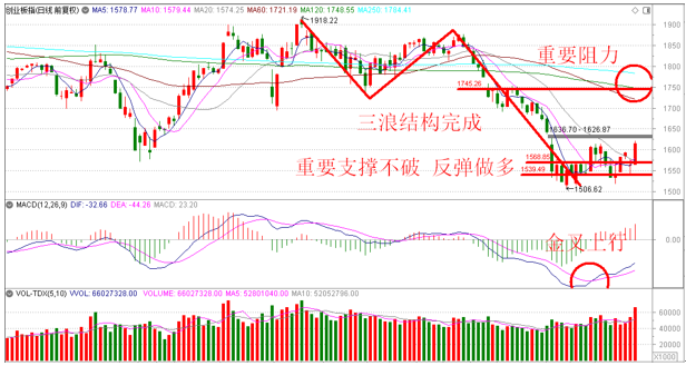张翠霞:中阳攻击 反弹高看一线