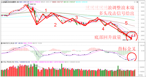 张翠霞:中阳攻击 反弹高看一线