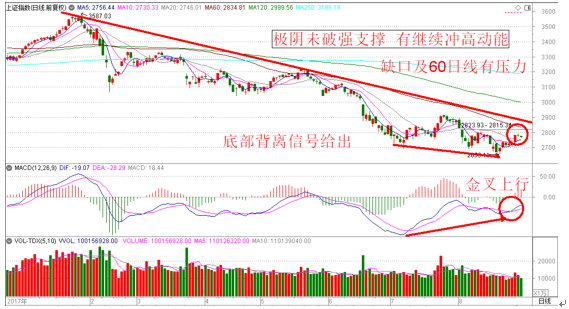张翠霞:小阴缩量 预判后市还有脉冲高点机会